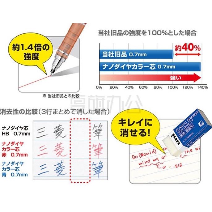 

ATK282UN HASIL tulisan berWARNA BIRU isi pensil 0.7mm JAPAN mechanical