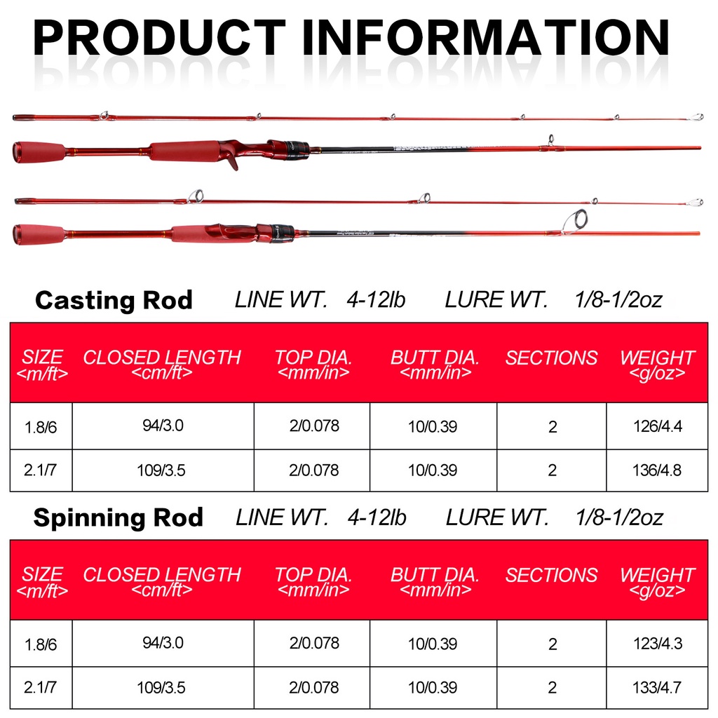 Sougayilang 1.8/2.1m High Carbon Joran Pancing 2 Sections Spinning/Casting Fishing Rod EVA Handle Fishing