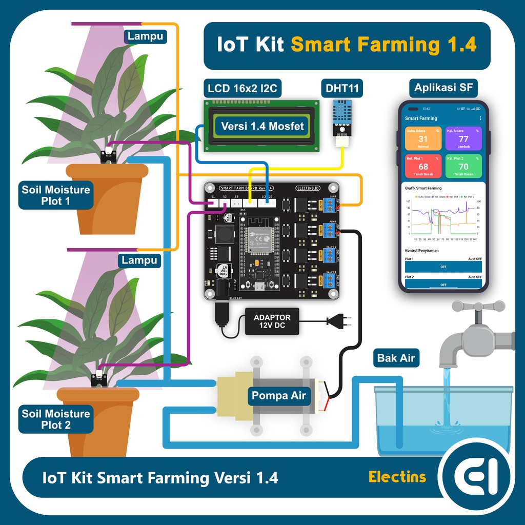 IoT Kit Smart Farming 1.4 - Kit IoT Pertanian Cerdas - Mini Pump