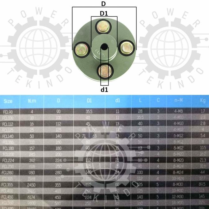 Amw Coupling Fcl 400 Flexible Coupling Fcl400 Kopel Dinamo Gearbox