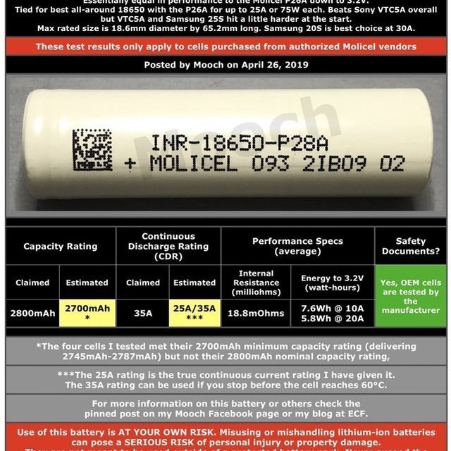 Molicel P28A INR 18650 Battery | Batrai Molicel P28A Authentic | Batre Molicel | Batere Molicel P28A 100% Authentic