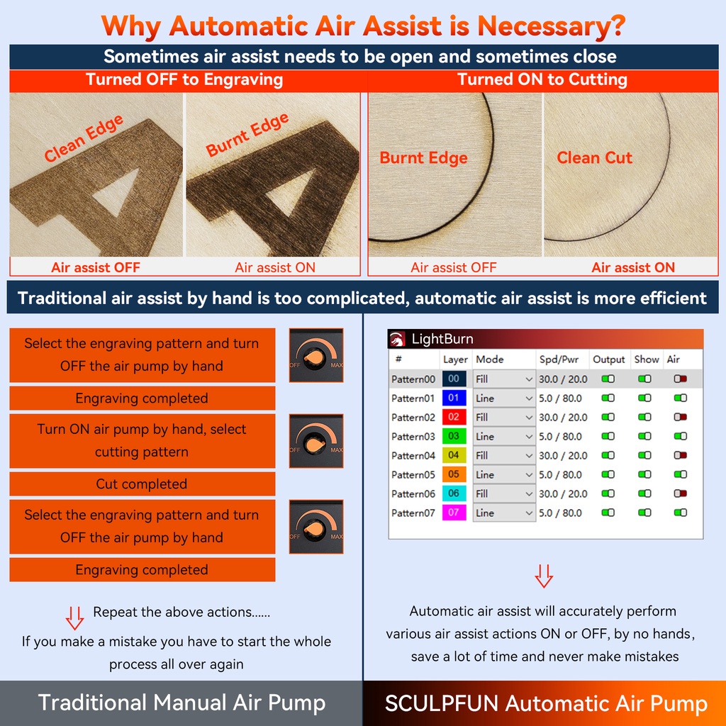 SCULPFUN S30 Pro Mesin laser cuting automatic air-assist pembentukan sinar laser ultra-tipis Expandable to 410*400mm engraving area Replaceable lens design