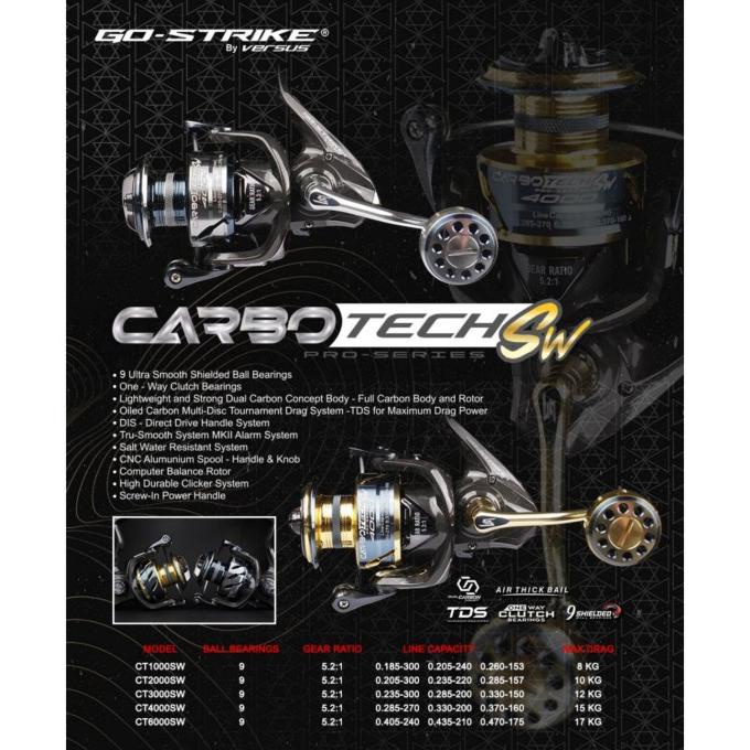 REEL VERSUS GO STRIKE CARBOTECH SW 3000 POWER HANDLE