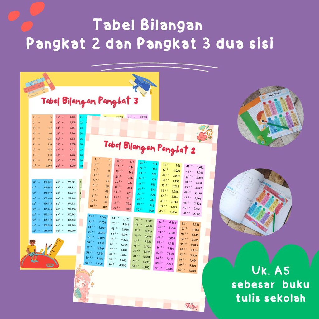 Poster  Tabel bilangan akar dan pangkat tiga dan pangkat 2 untuk anak sd