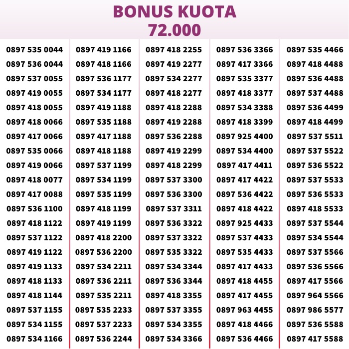 Nomor Cantik Three Kartu Perdana Tri Rapih Nasional Simcard 4G Bonus Kuota