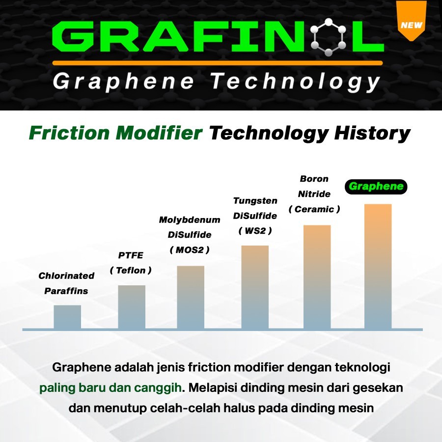 Grafinol M2 Aditif Oli Motor Graphene Coating Meningkatkan Horse Power