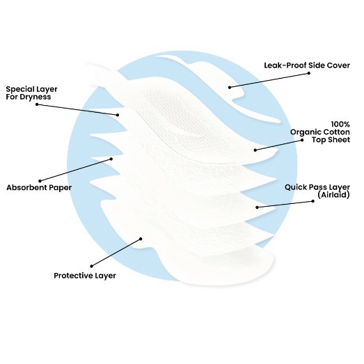 Med+ Organic Pads/Liners | Pembalut Organik (Chlorine free)