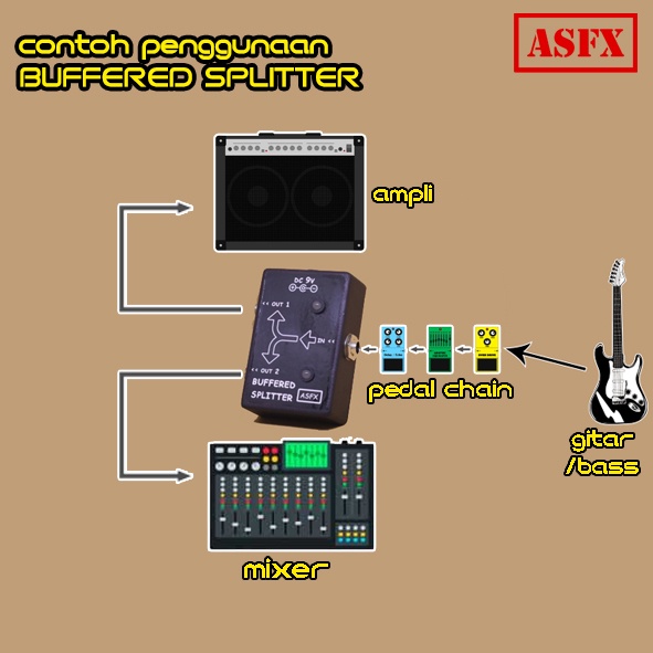 Efek ASFX Buffered Splitter 2 Channel Untuk Gitar dan bass Pedal Stompbox Buffer Splitter Aktif Guitar Effect