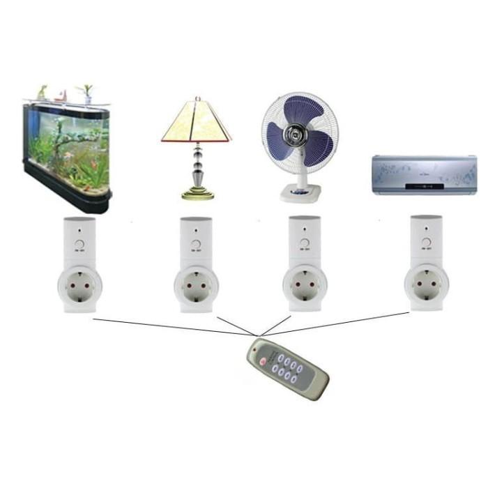 Wireless Socket / Steker 433 MHZ, Remote Control
