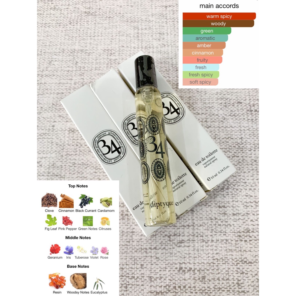 BOULEVARD SAINT GERMAIN 34 EDT 10ml