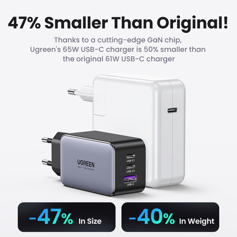 UGREEN ORIGINAL Adaptor Charger Nexode Gan 65W 3A 5A 3 in 1 Type C USB Port Super Fast Charging Quick Charge QC Qualcomm Adaptor Casan Ori 65 Watt