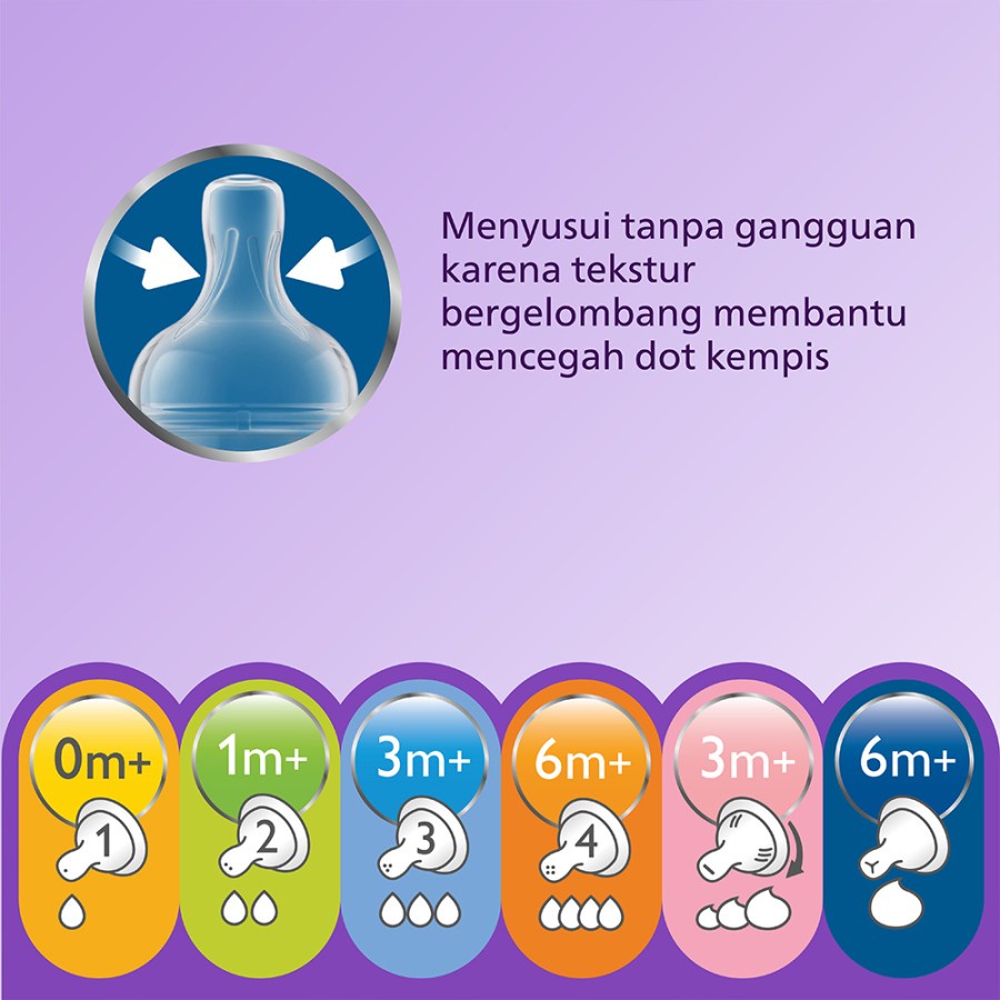 AVENT Classic+ Baby 2 Pcs 125ml Newborn Flow 0m+ SCF560/27 - Putih