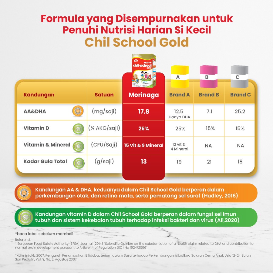 Morinaga Chil School Gold Vanilla Madu 800gr rasa Vanila dan rasa Madu 800 gram Chilschool Gold Chil-school