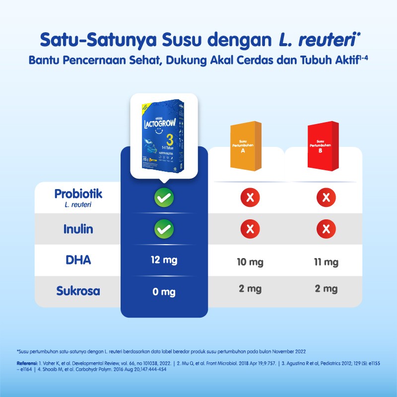 Nestlé LACTOGROW 3 Happynutri Madu Vanilla 1kg Rasa Madu dan Vanilla 1000gr 1000g 1000 gram