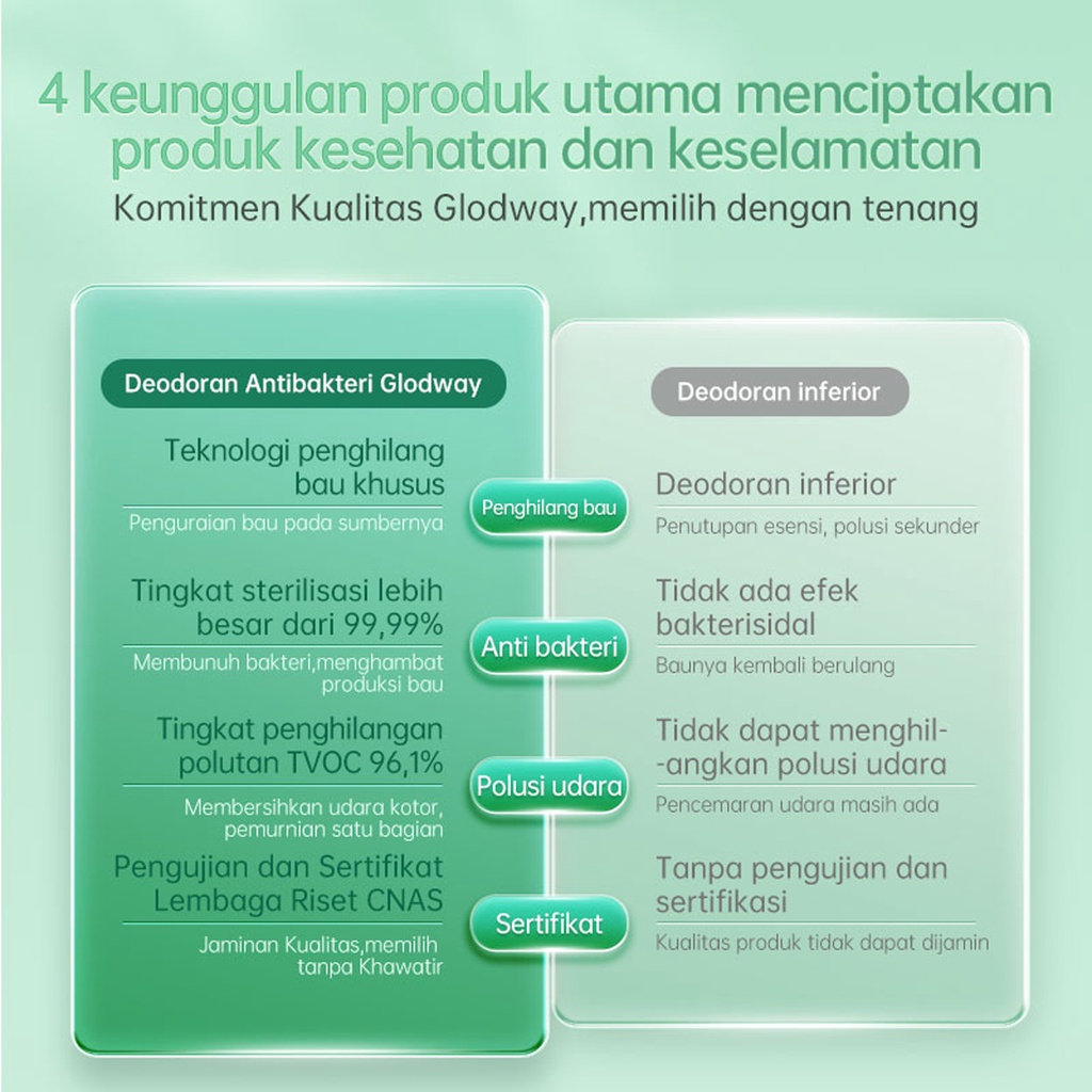 GLODWAY Antibacterial Deodorant Mobil X B.Duck - Semprot Otomatis / Pewangi Ruangan Mobil dan Penghilang Bakteri / Aroma Terapi / Parfum Mobil