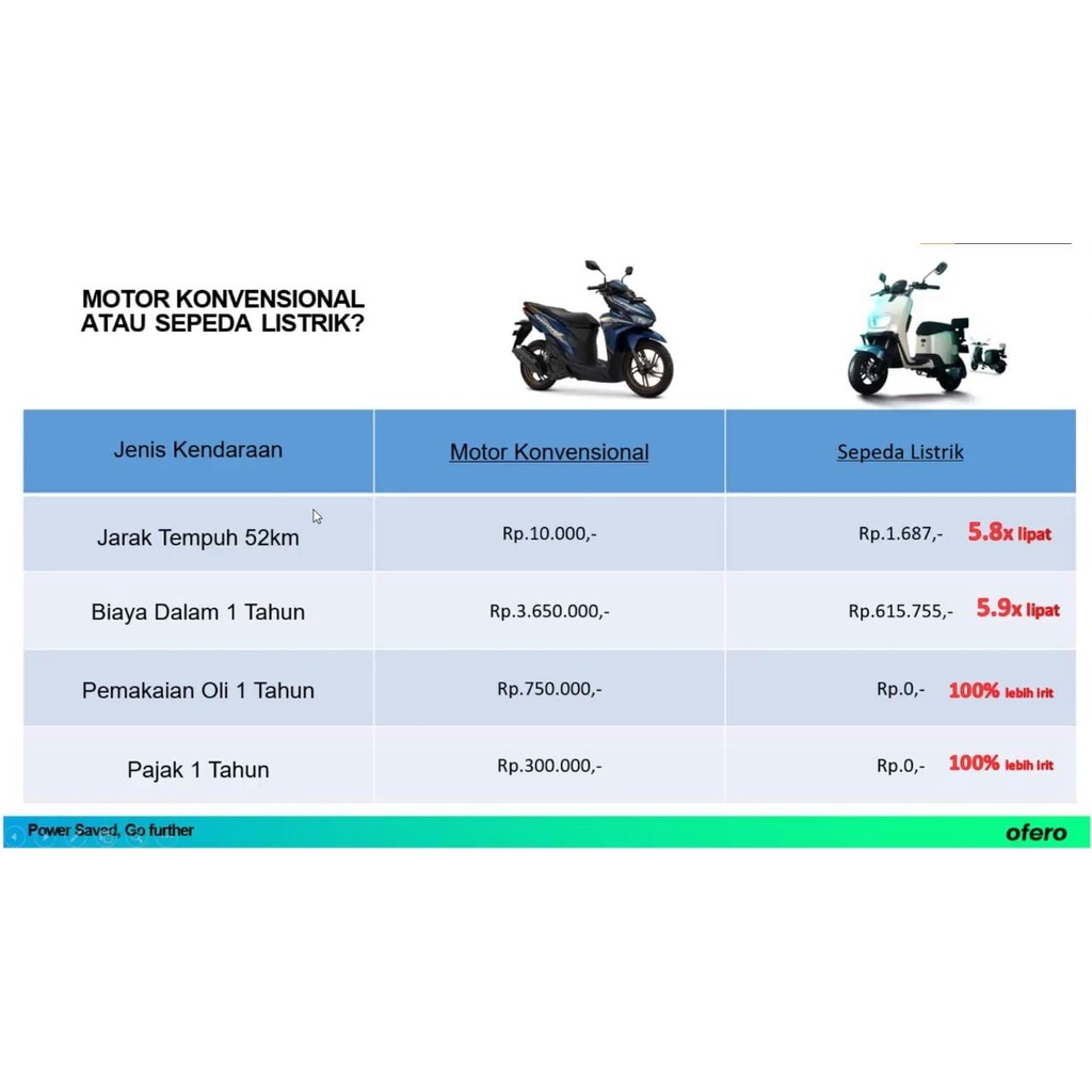 E-BIKE / SEPEDA LISTRIK OFERO STAREER PRO SPEED 46KM POWER 600W