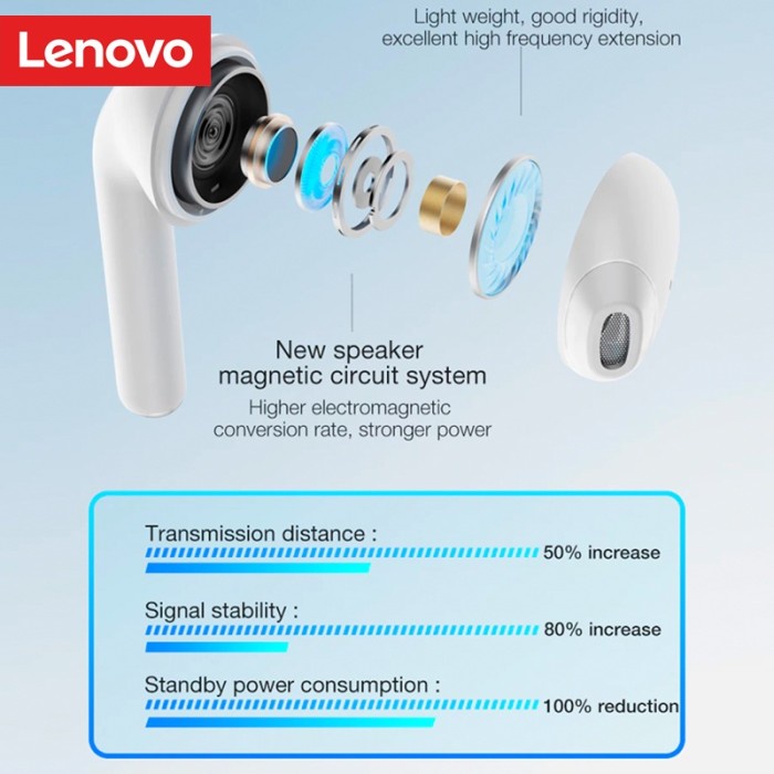 Thinkplus Lenovo LP50 True Wireless Bluetooth Earphone Mini Earbuds Tws