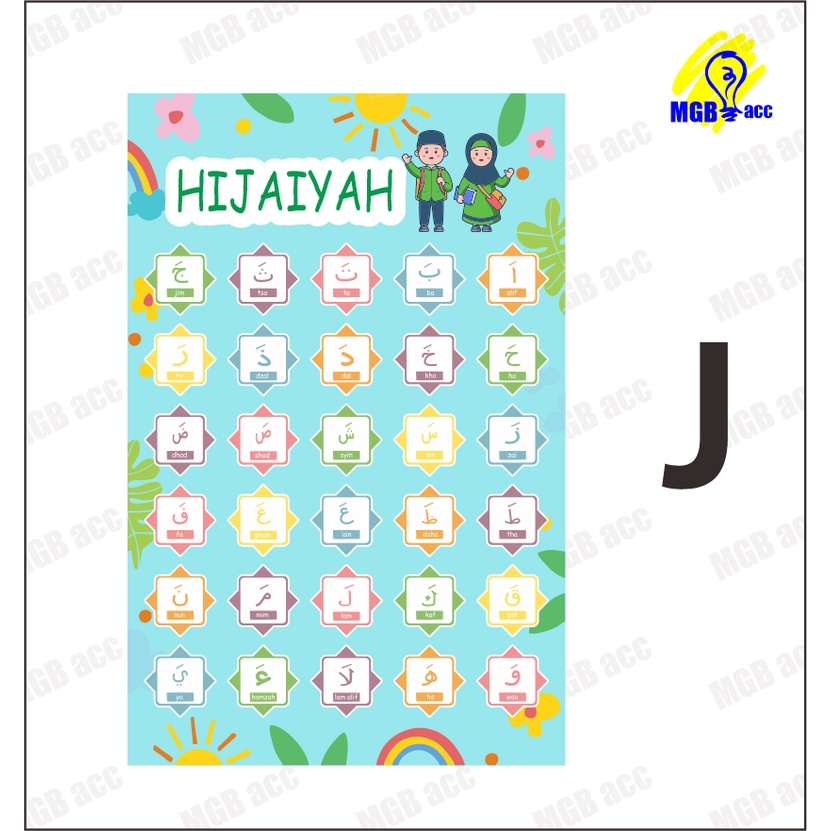 Poster Gambar Edukasi Belajar Anak PAUD TK Balita Dinding Huruf Alphabet Alfabet Abjad Angka Perkali