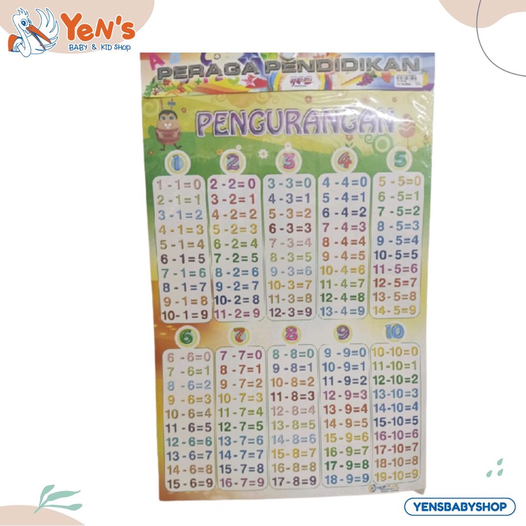 POSTER PENGURANGAN EDUKASI ANAK | Poster Tabel Pengurangan