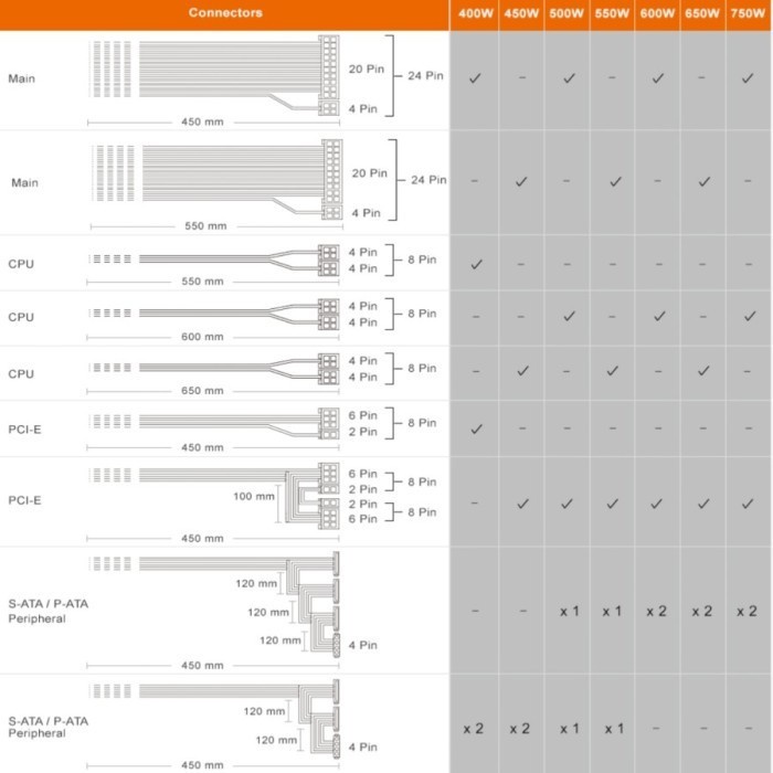 Power Supply Cougar XTC 650Watt 80plus - PSU Cougar XTC ARGB 650W