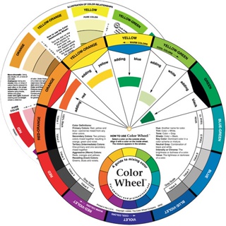 Color Wheel for Mixing Guide / Cakra Warna Panduan Mencampur Warna diameter 14cm / 24cm