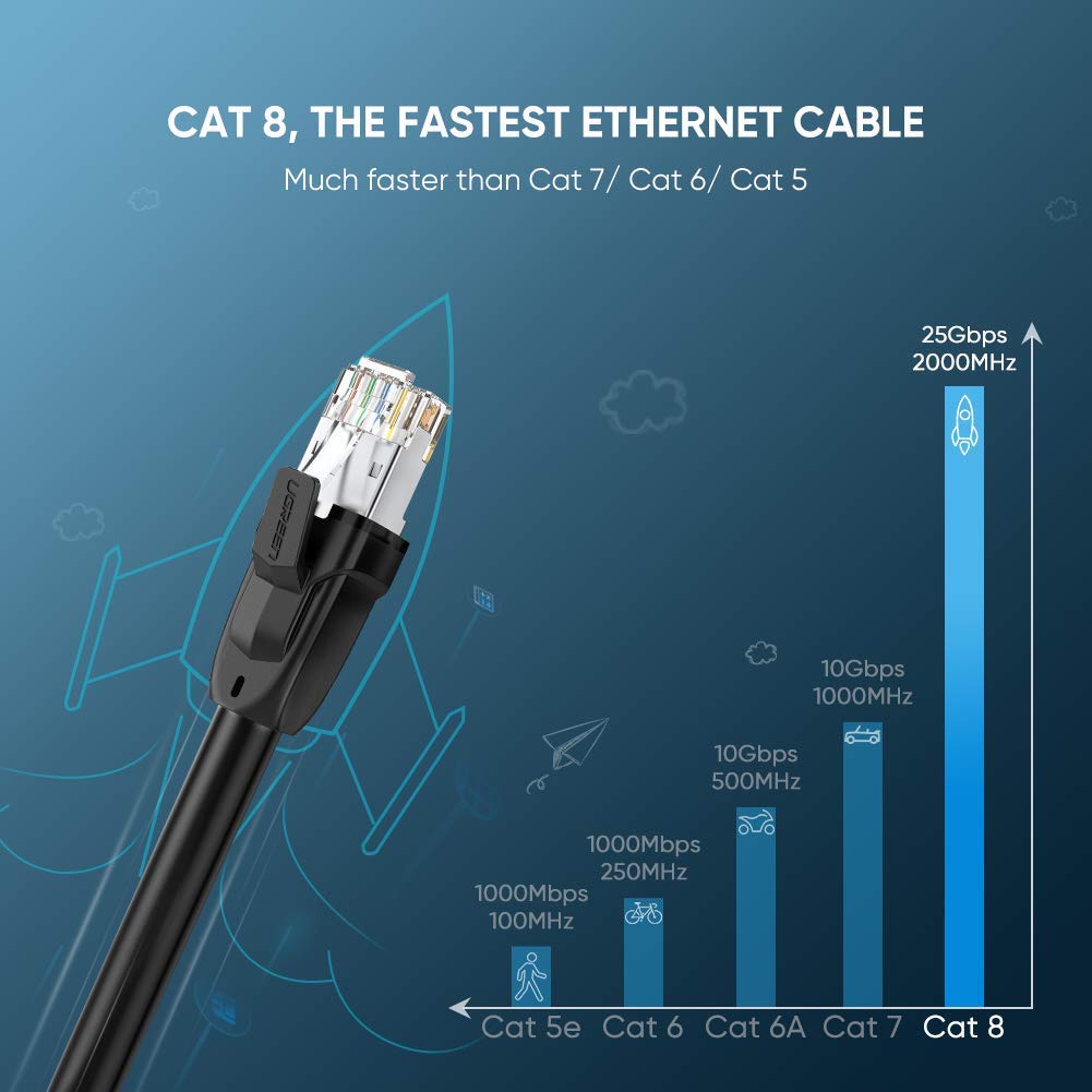 UGREEN Kabel LAN RJ45 Cat.8 Gigabit Ethernet 24AWG 25Gbps Premium 2m 5m