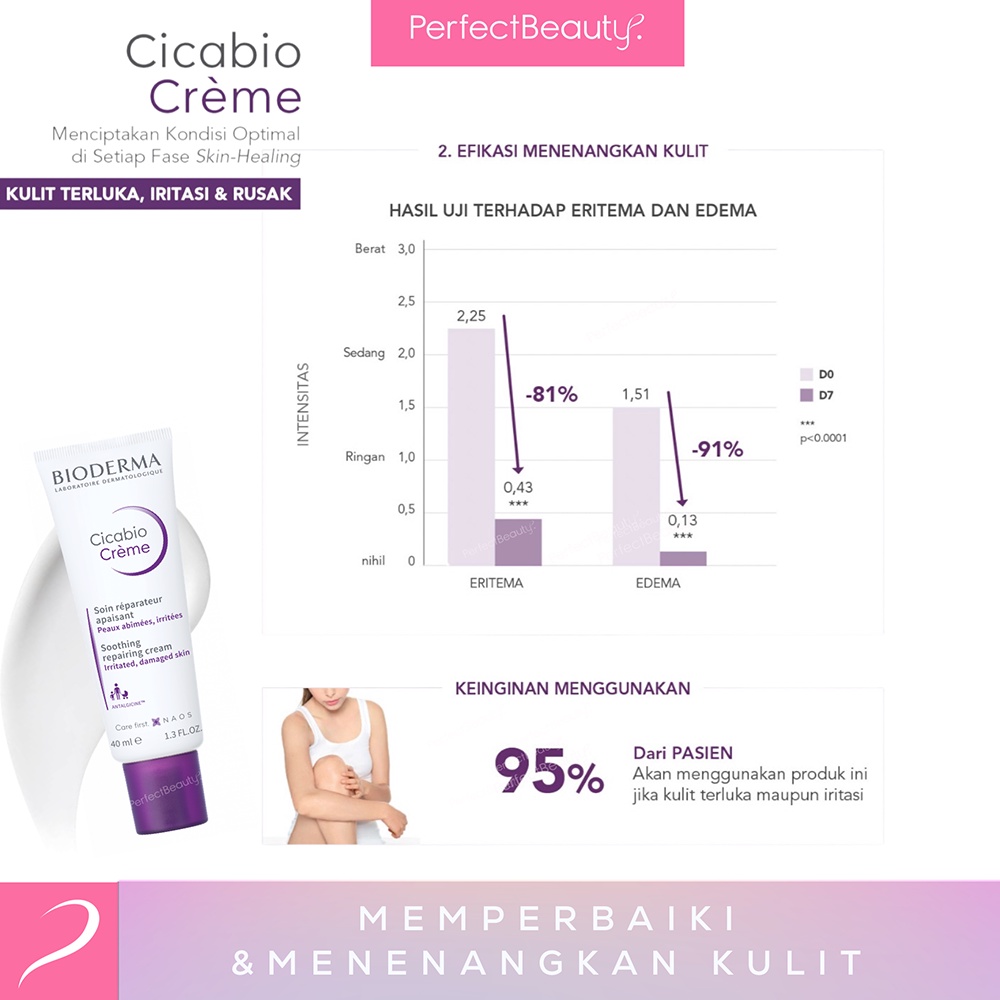 Bioderma Cicabio Creme (40ml) Soothing Repairing Cream