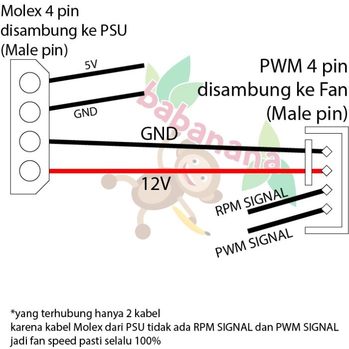 Kabel Konverter 1x Molex to 4x PWM Fan Cable Converter casing splitter 1 to 4 cabang