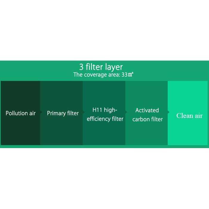 Filter Enhanced Version for Air Purifier 1/2/3/2S/Pro - M6R-FLP - Green