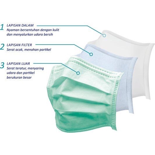 MASKER 3M NEXCARE DAILY MASK MD 21 ( 6 + 1 ) EARLOOP MASK MD-21 EKSLUSIF