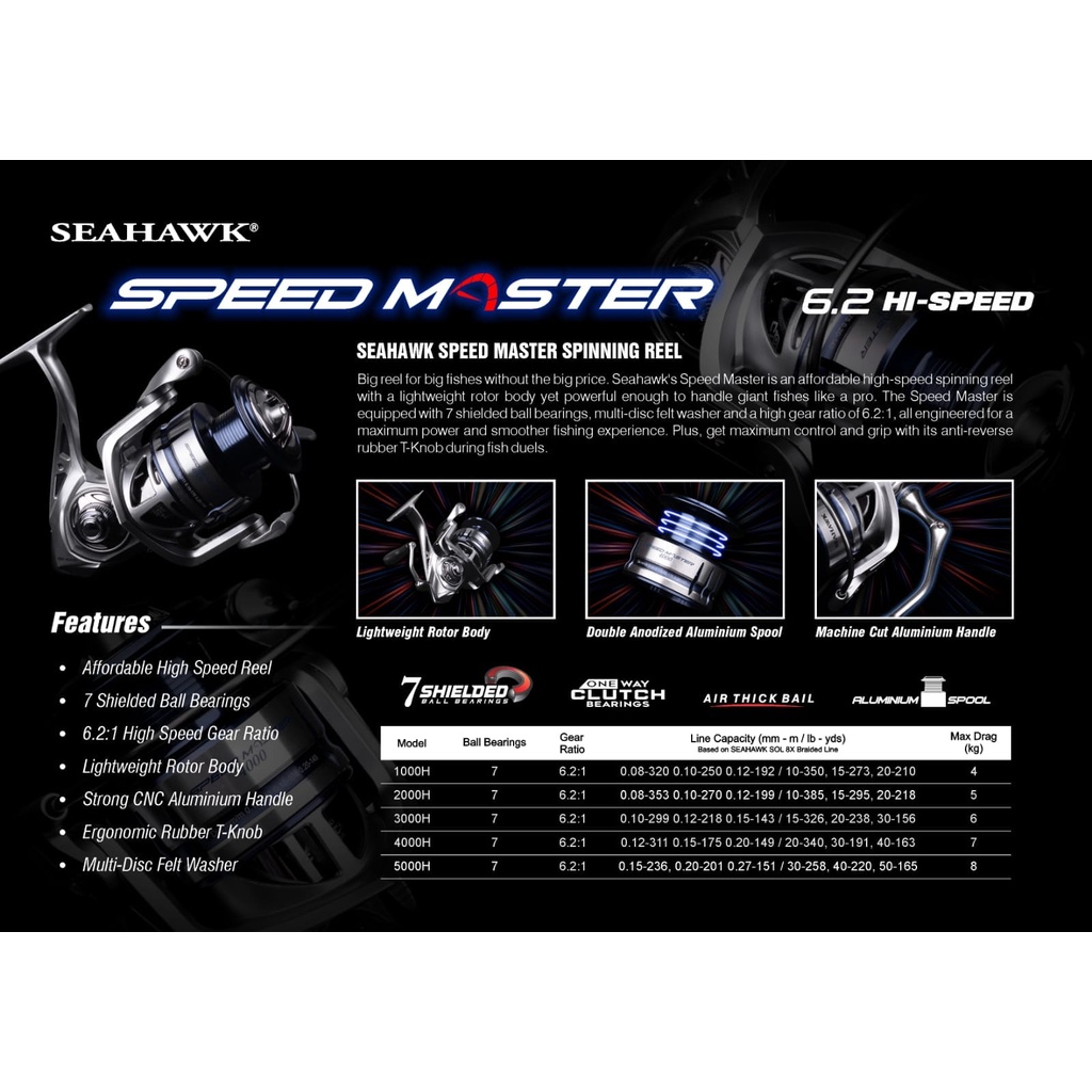 Reel SPINNING SEAHAWK SPEED MASTER (POWER HANDLE)