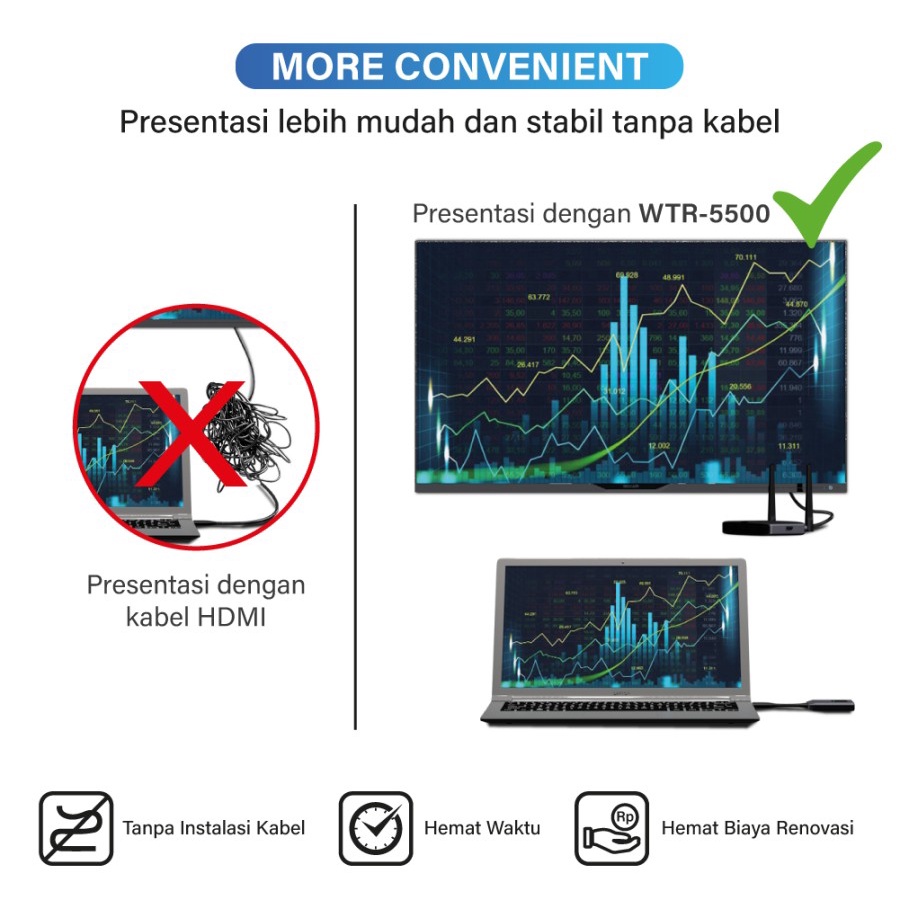 PX WTR-5500 Wireless HDMI Audio Video Transmitter Receiver Display TV