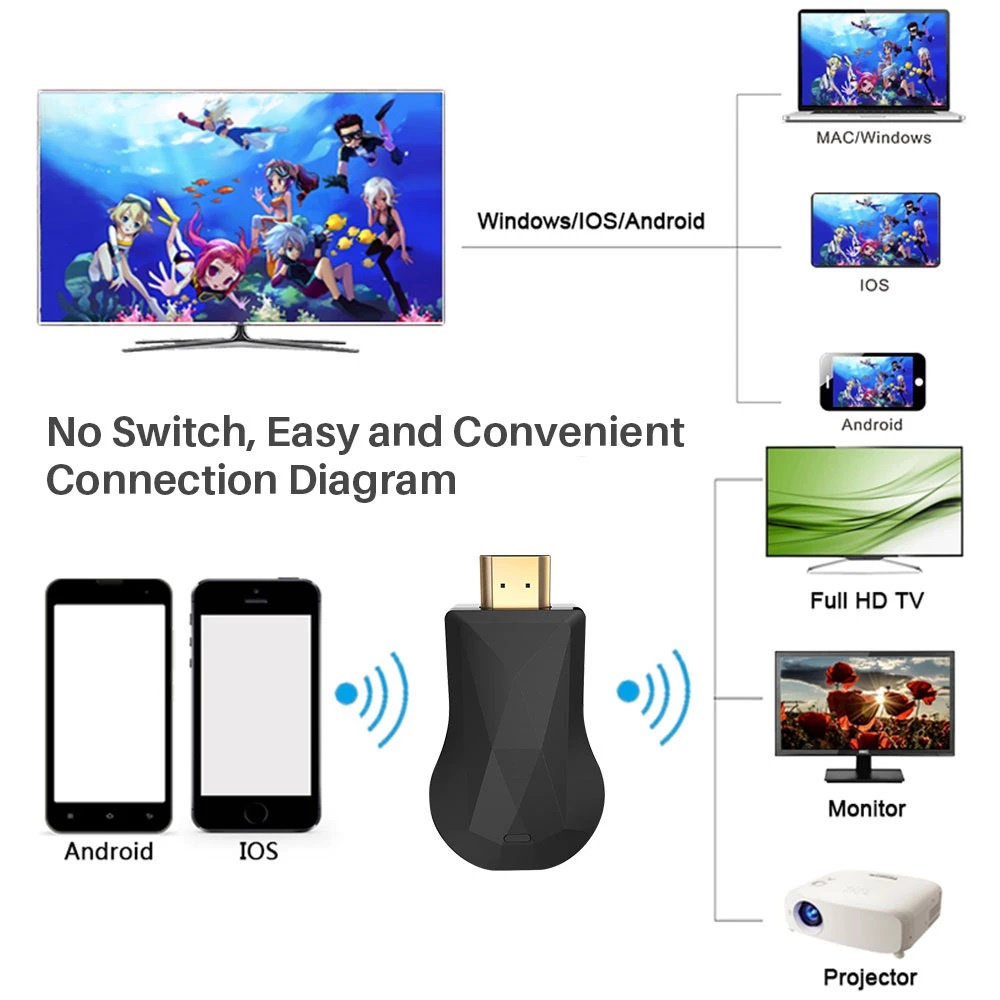 WECAST MX19 Plus - Miracast AirPlay Wireless HDMI Dongle Full HD 1080P