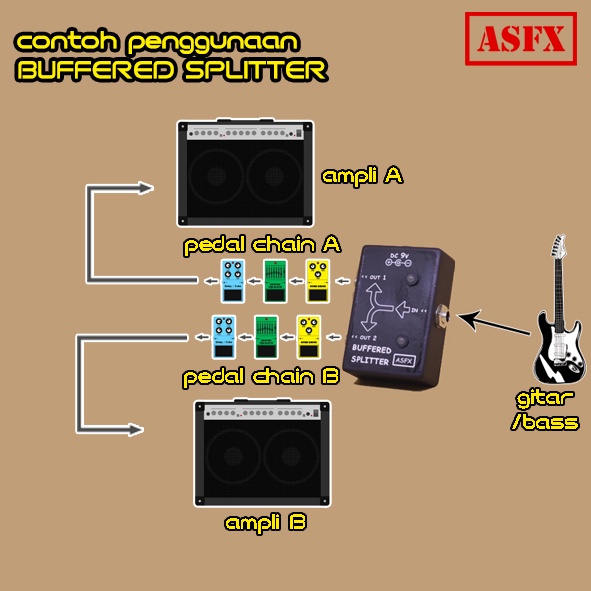 Efek ASFX Buffered Splitter 2 Channel Untuk Gitar dan bass Pedal Stompbox Buffer Splitter Aktif Guitar Effect