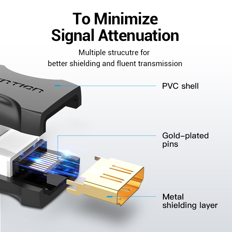 (Bisa Cod) Vention Adapter HDMI Female To HDMI Female AIR