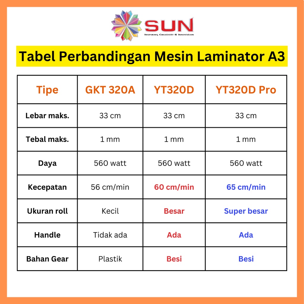 Mesin Laminating A3+ 320mm Laminator (320D Pro/320D) + Handle