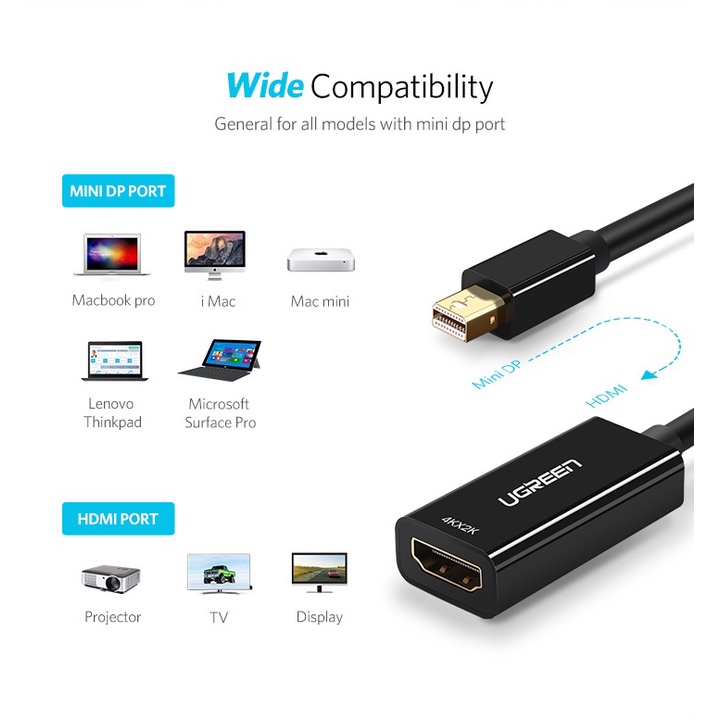 UGREEN Kabel Adapter Mini DisplayPort Ke HDMI Thunderbolt 2 HDMI Untuk MacBook Air 13 Surface Pro 4