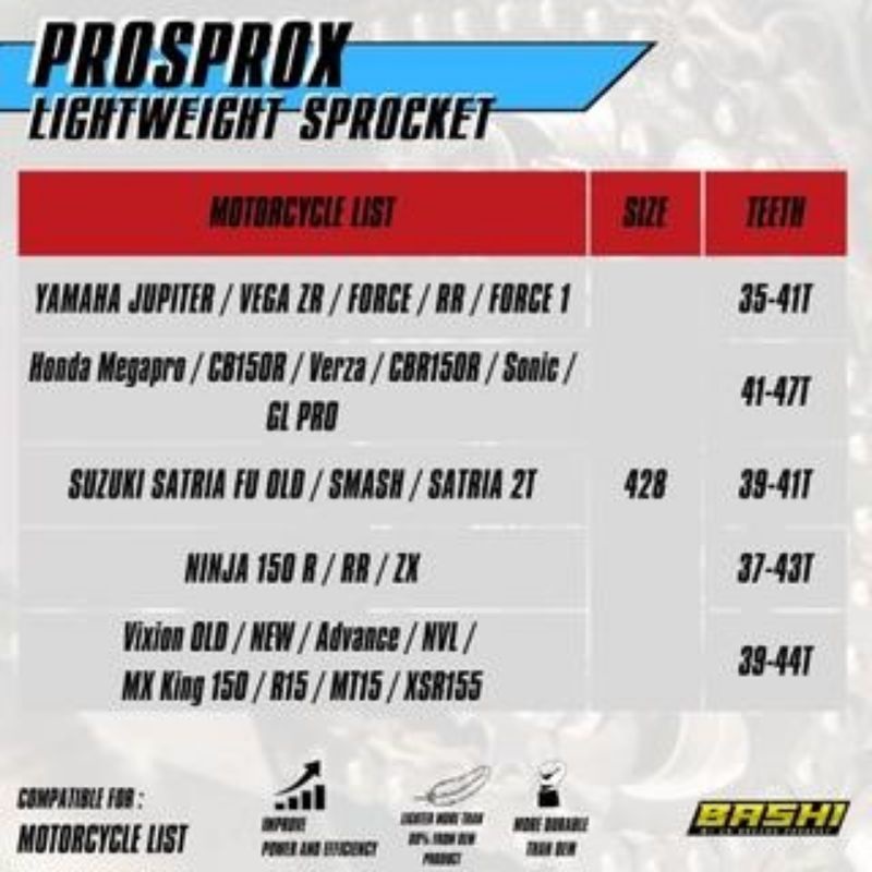 GEAR BELAKANG  BASHI PROSPROX 428 sprocket raving ringan lighweight rear universal suzuki satria fu smash satria 2tak