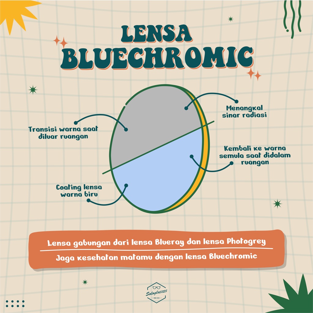 LENSA KACAMATA BLUECHROMIC