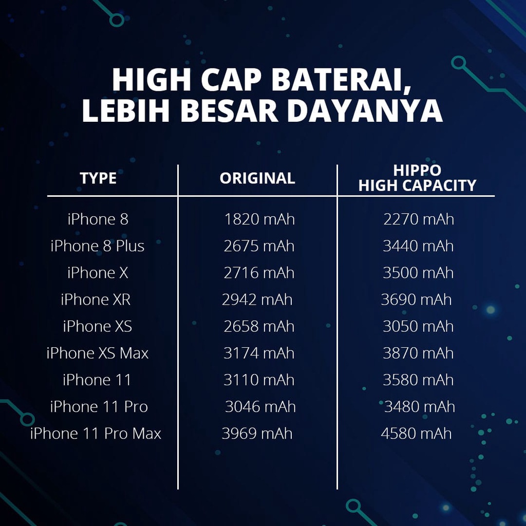 Hippo Baterai Tanos High Capacity For IPhone 8 Plus X XS MAX 11 Pro Max Batere Battery IPhone Original