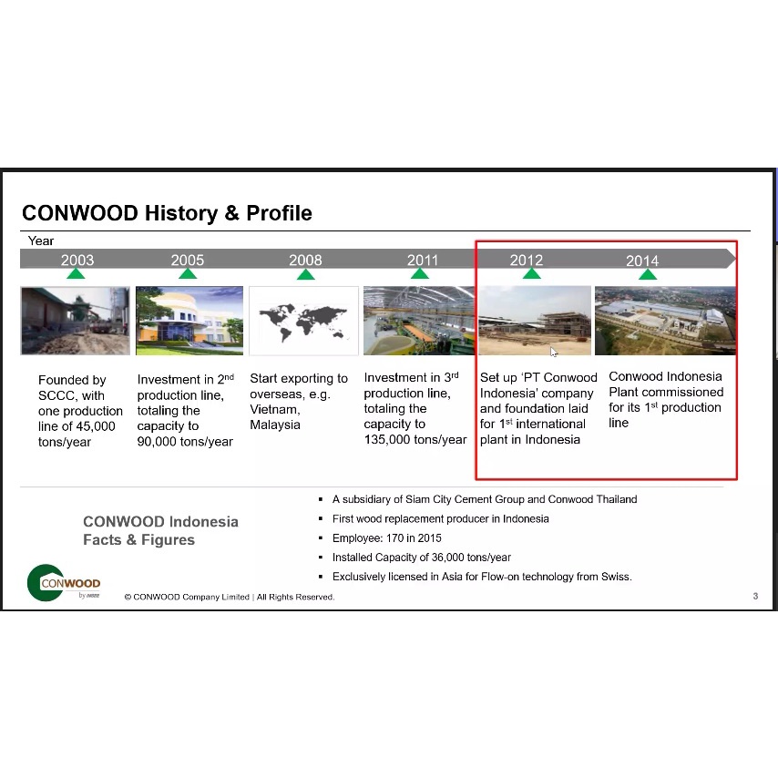 Conwood Beyond D-Lock D1 D3 Papan Dekoratif Lantai Plank Deck Decorative Fiber Cement