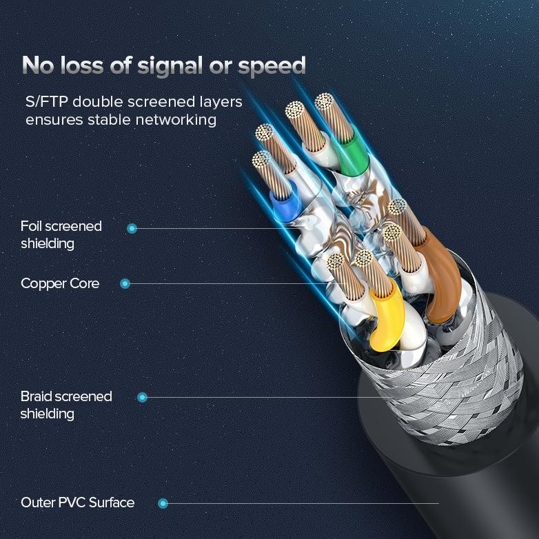 UGREEN Kabel LAN RJ45 Cat.8 Gigabit Ethernet 24AWG 25Gbps Premium 2m 5m