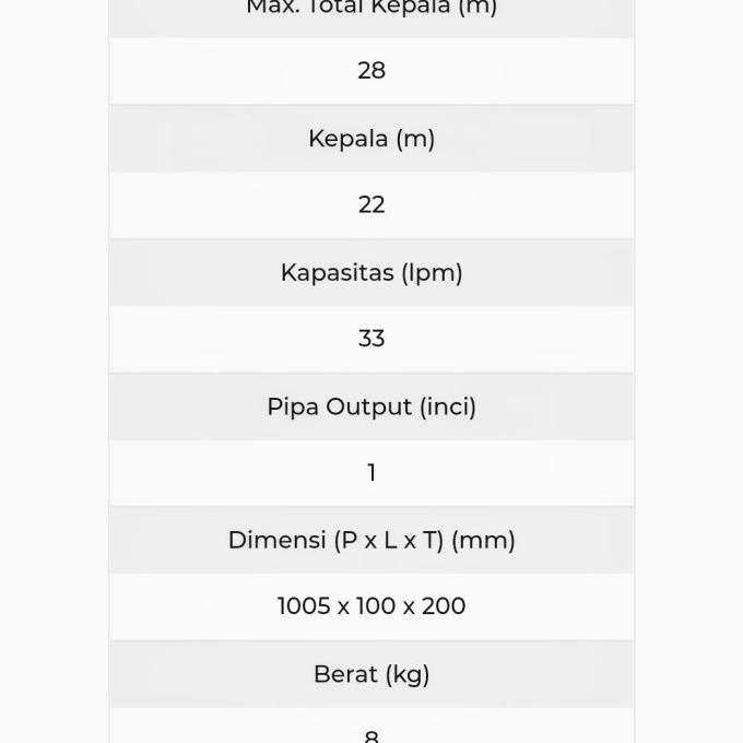 Wasser Sd-P303K Submersible Pump/Pompa Satelit 3" /3Inch 0.33Hp