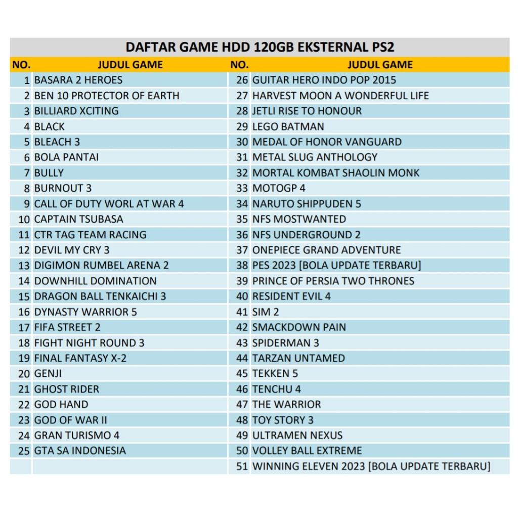 (SKY) List Game Ps2