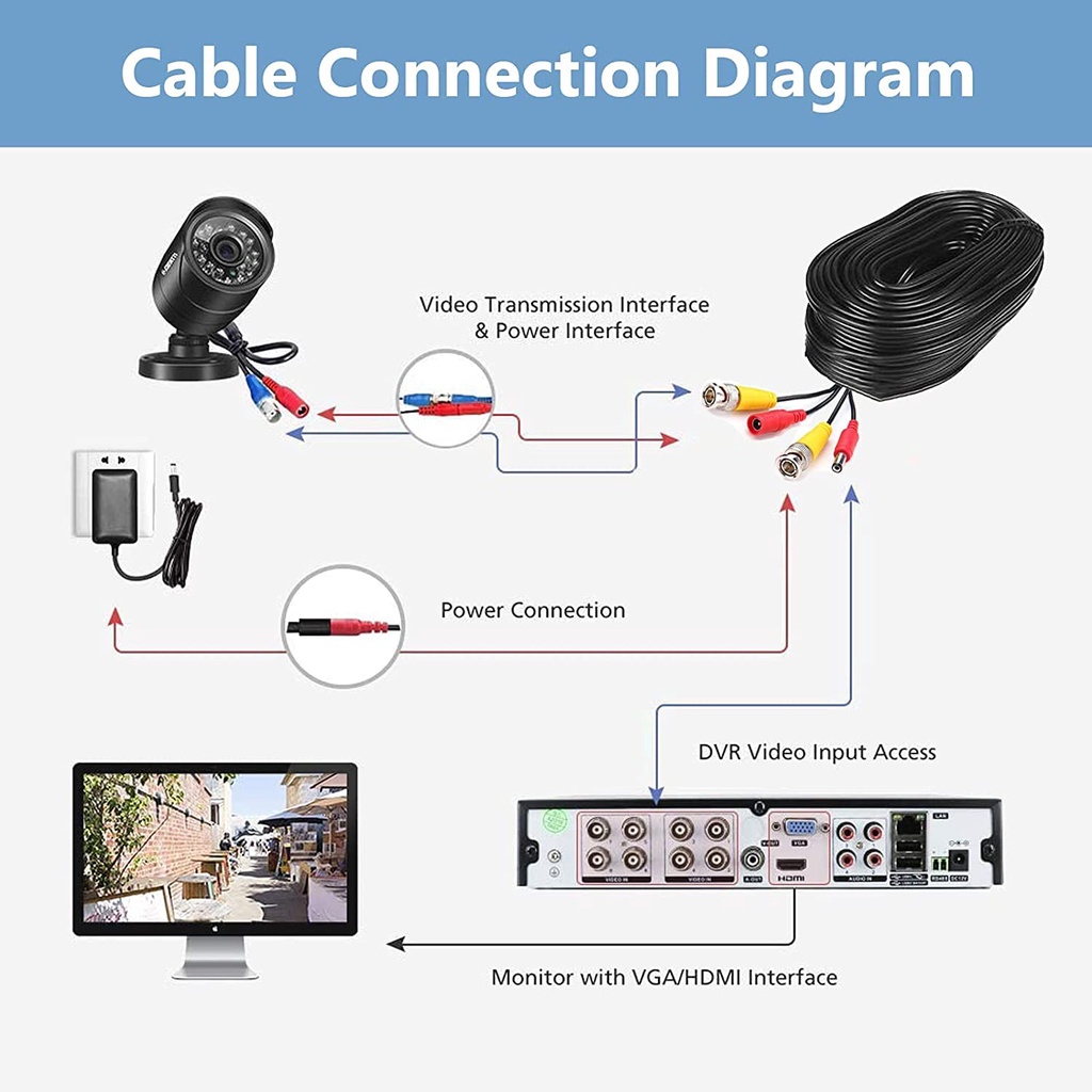 Kabel CCTV 20M 20 Meter Coaxial BNC Plus Power Berikut Jack