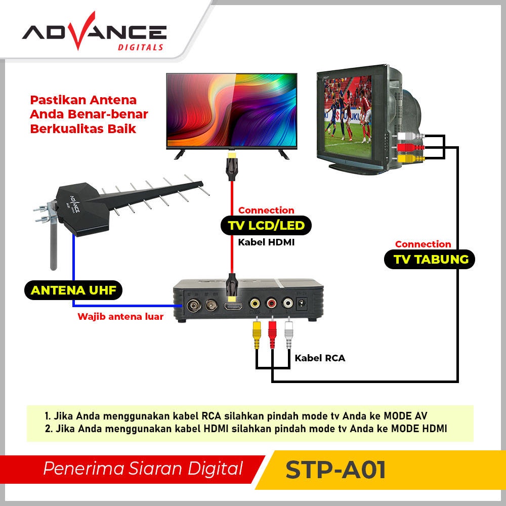 【Garansi 1 tahun】ADVANCE Set Top Box TV Digital Penerima Siaran Digital Receiver Full HD/Wifi/Youtube DVB-T2