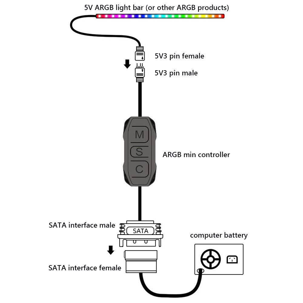 Mini Controller ARGB 3 PIN 5V to SATA For RGB Fan