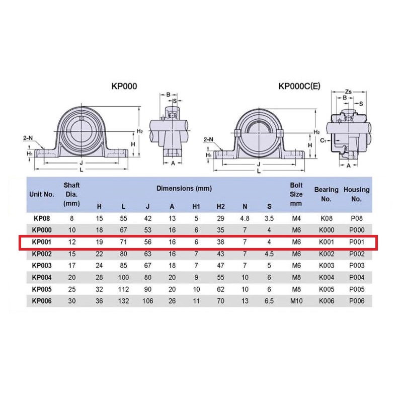 [HAEBOT] Bearing Pillow Block KP001 12mm Bracket Holder Shaft LeadScrew CNC 3D Printer Ball Threaded Rod As Besi Mekanik Screw Horizontal