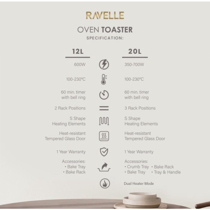 RAVELLE Oven Listrik 20 liter - Korean Oven Toaster ORIGINAL
