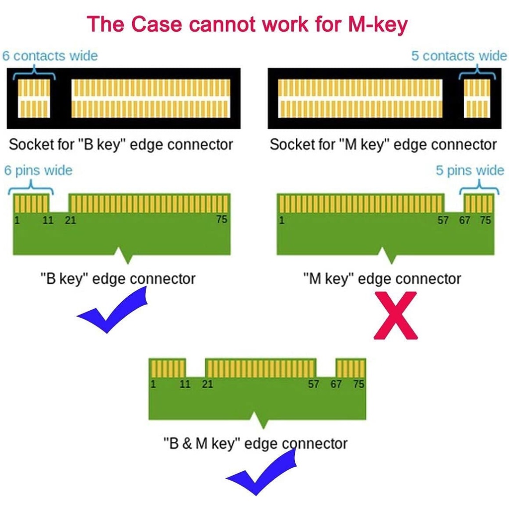 Converter Case Enclosure M.2 NGFF B-Key &amp; mSATA SSD to SATA 3 Adapter